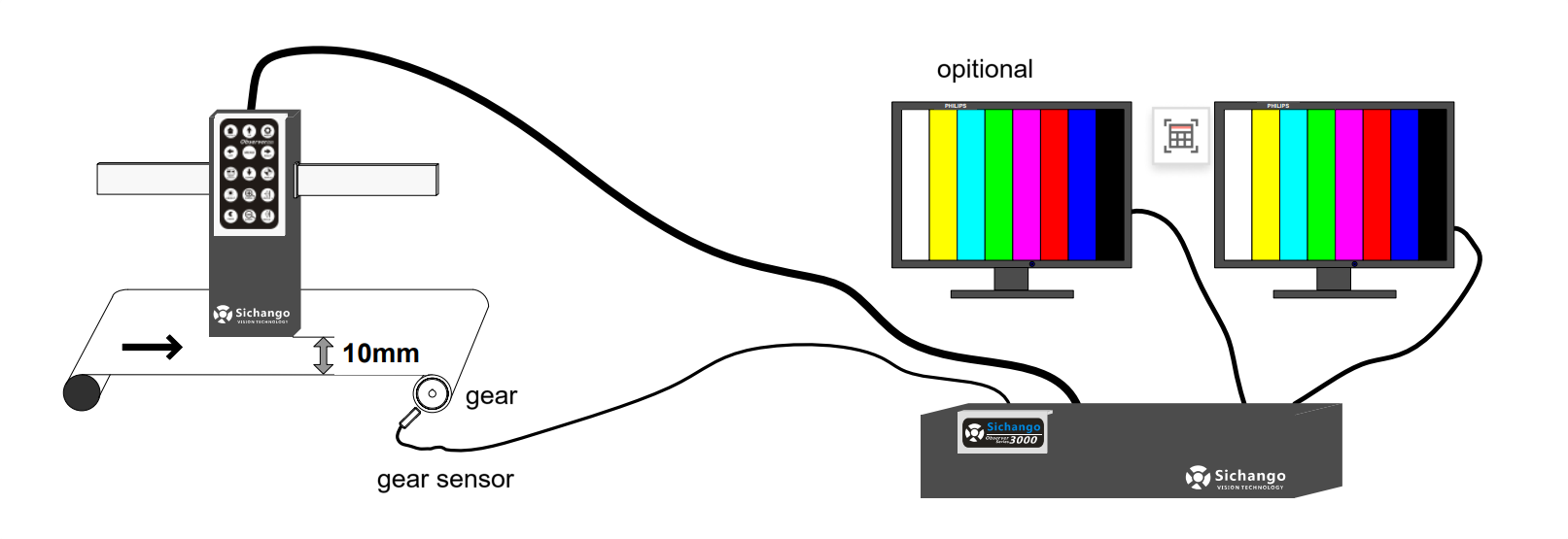 Видеокамера для проверки изображений при печати Руководство по эксплуатации системы веб-инспекции дл Видеокамера для проверки изображений при печати Руководство по эксплуатации системы веб-инспекции дл