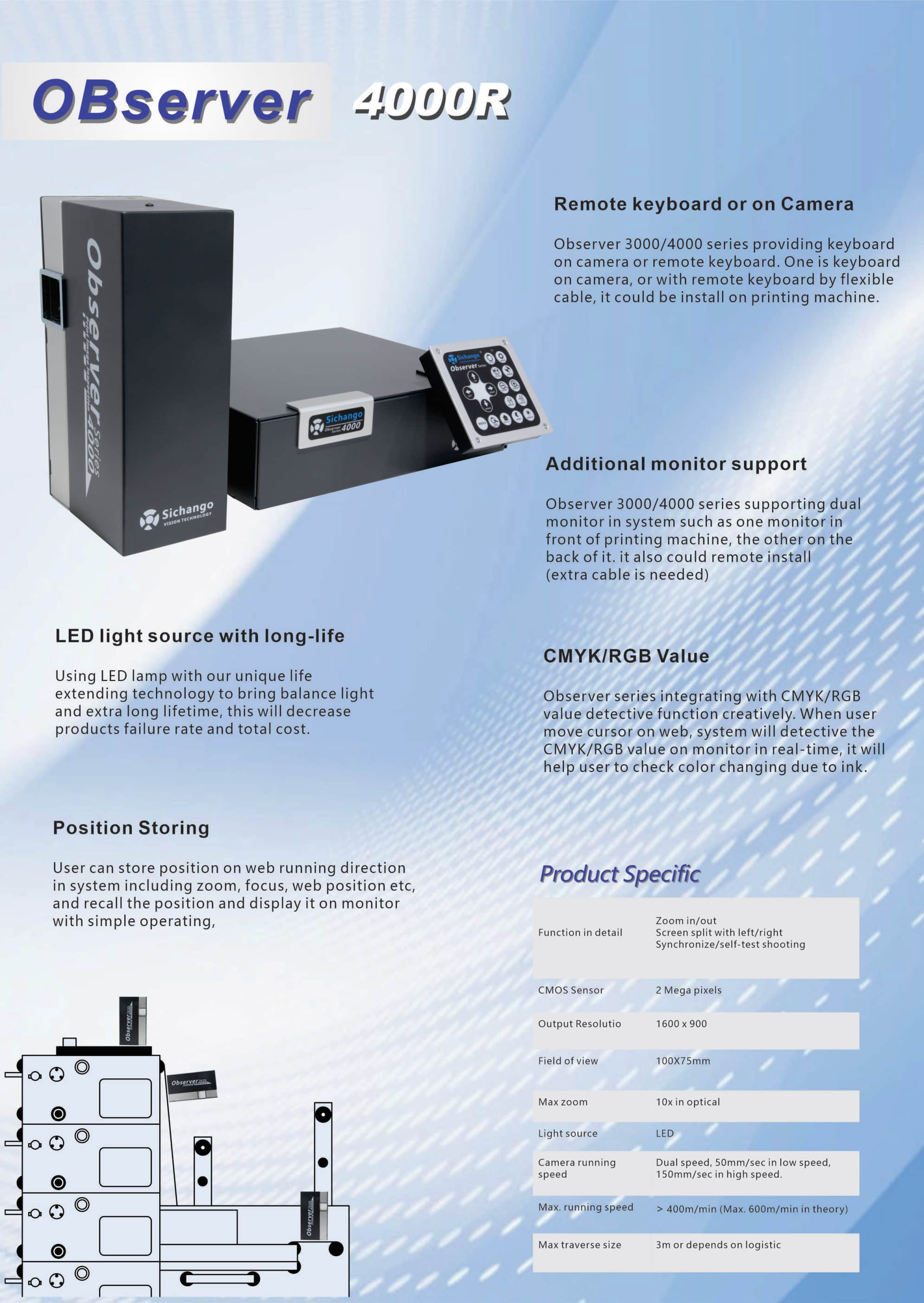 Система контроля качества печати | TubeScan для узкорулонной флексографской машины Nilpeter