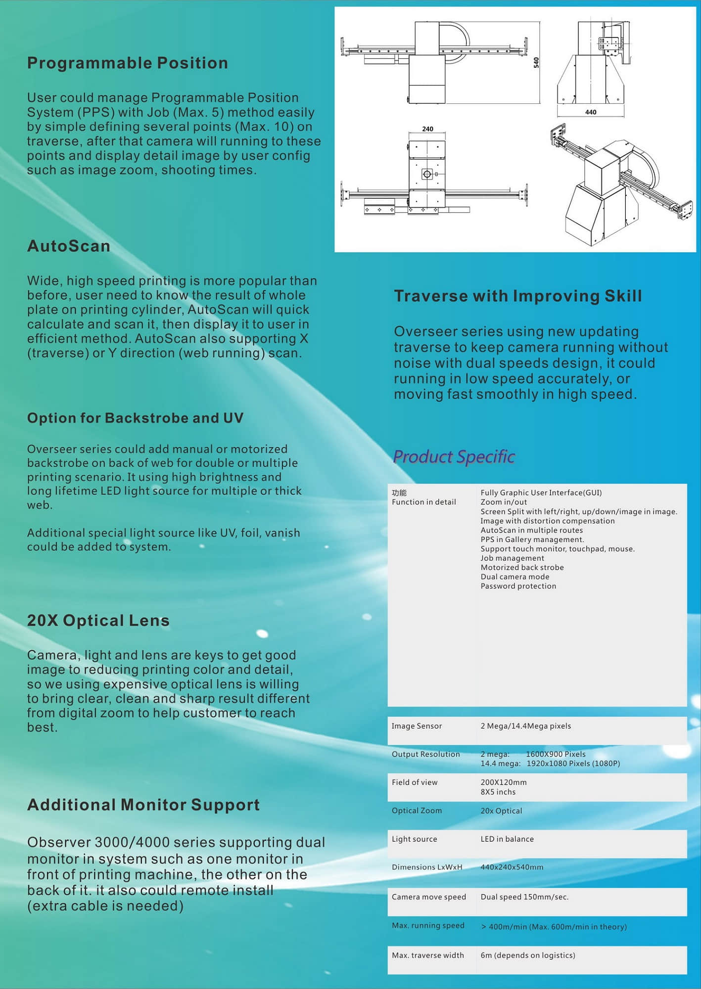 SICHANGO OV100 Система инспекции видеокамеры для машины флексографской печати этикеток ACS PPS SICHANGO OV100 Система инспекции видеокамеры для машины флексографской печати этикеток ACS PPS