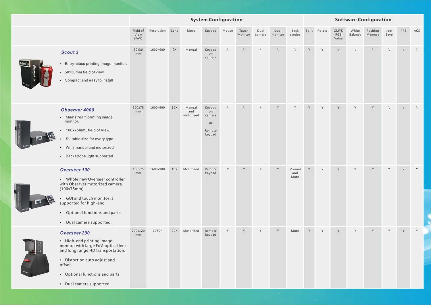 Ищете лучшую систему инспекции полотна для вашей флексографской машины?