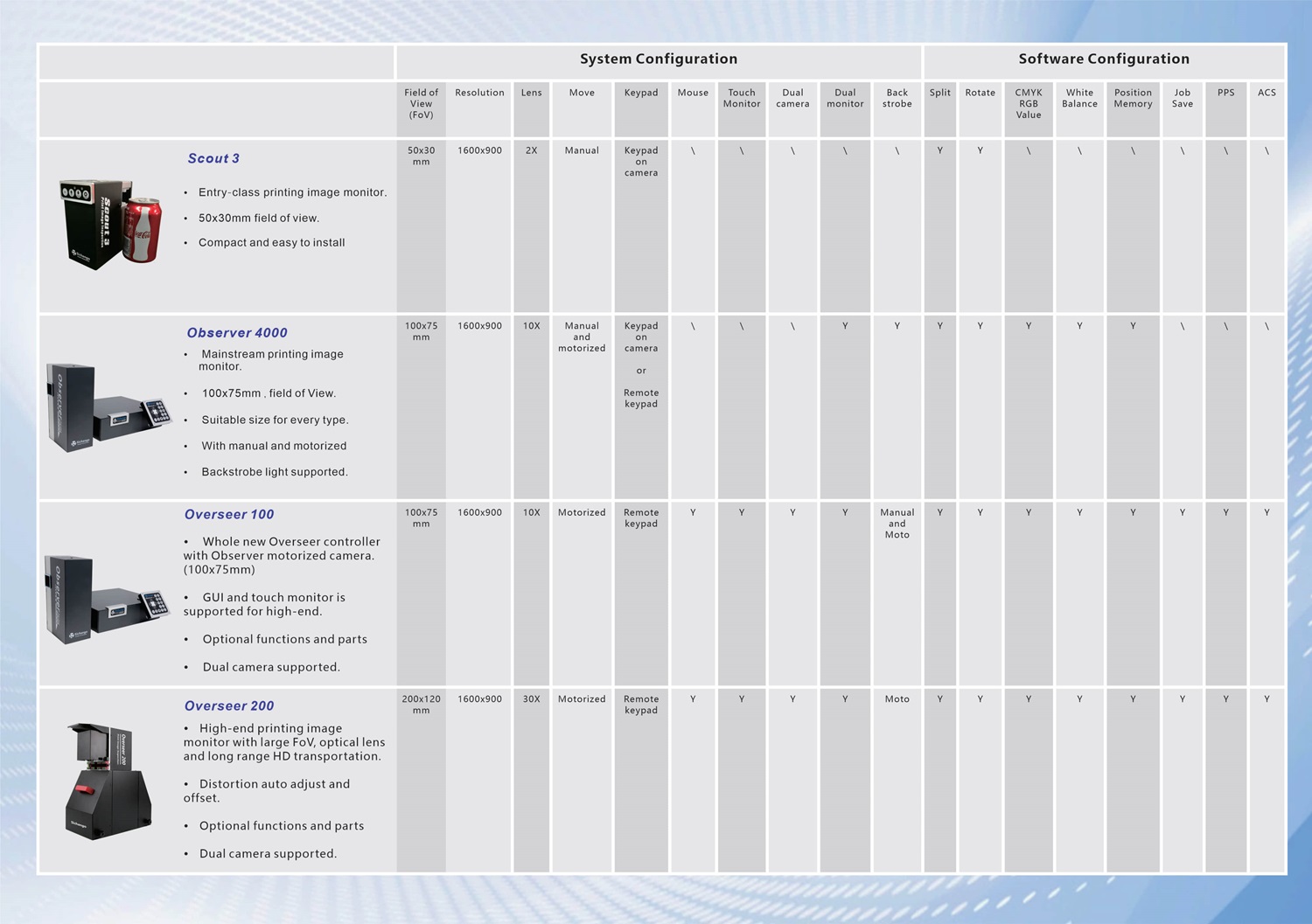 ПРОИЗВОДИТЕЛЬ ИЗ КИТАЯ | Почему стоит выбрать систему инспекции веб-камер SICHANGO?