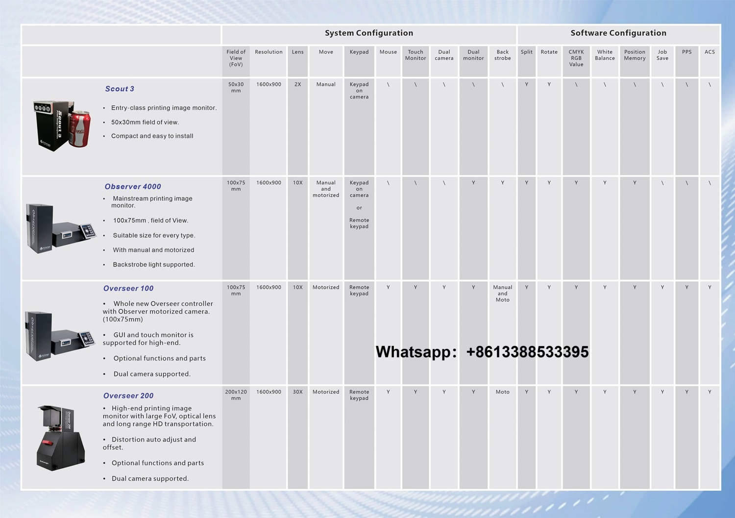 Производитель систем видеоинспекции рулонов с камерой: лучшее решение для контроля качества печати Производитель систем видеоинспекции рулонов с камерой: лучшее решение для контроля качества печати